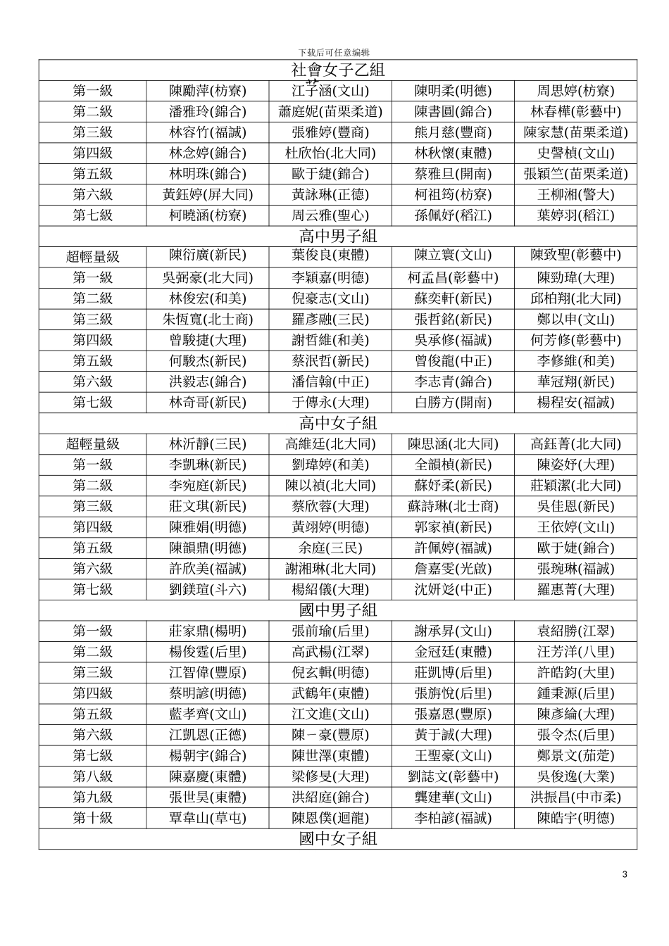 九十八年台湾区柔道锦标赛成绩统计表模板_第3页