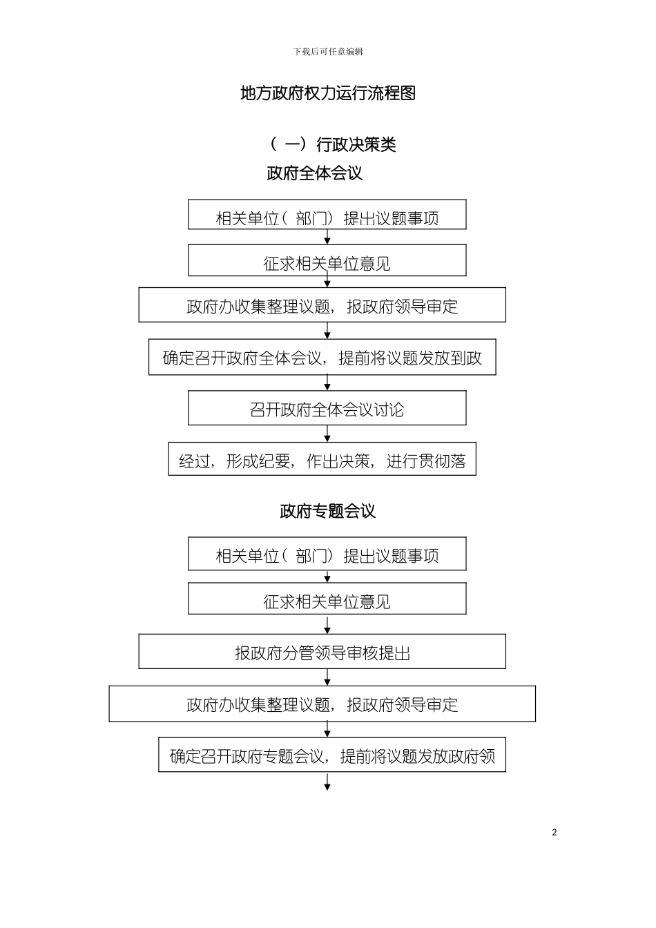 乡镇地方政府权力运行流程图模板_第2页