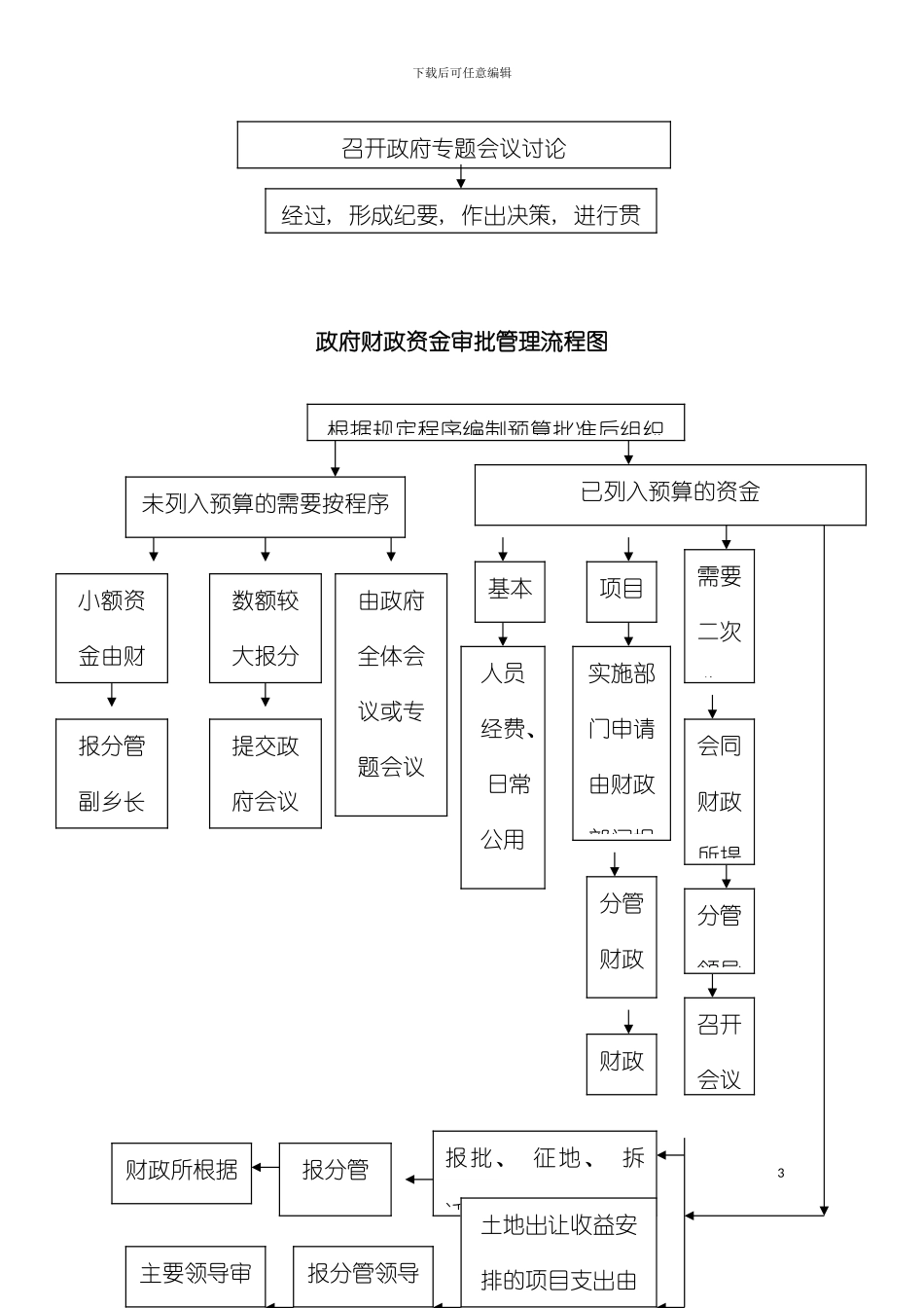 乡镇地方政府权力运行流程图模板_第3页