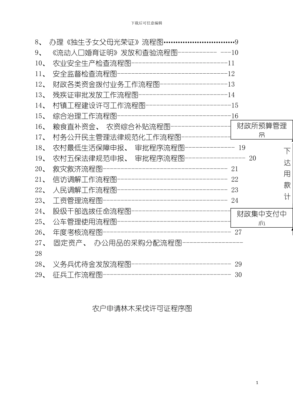 乡镇廉政风险防控行政权力运行流程图样图模板_第3页