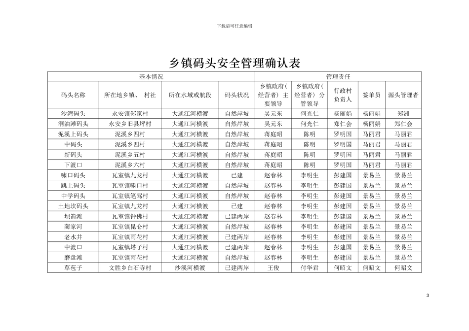 乡镇码头安全管理确认表模板_第3页