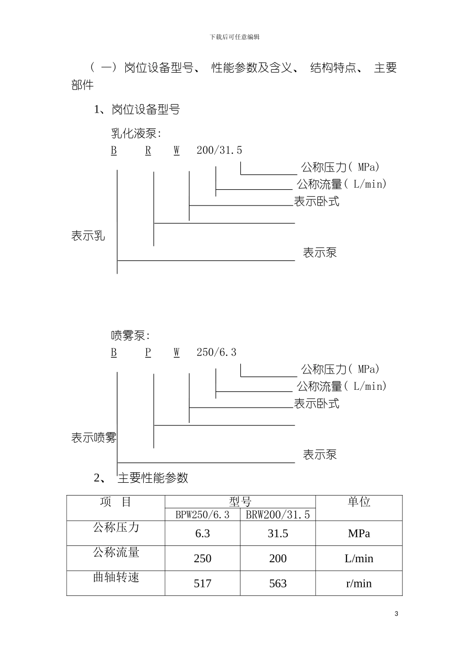 乳化液泵工岗位描述模板_第3页