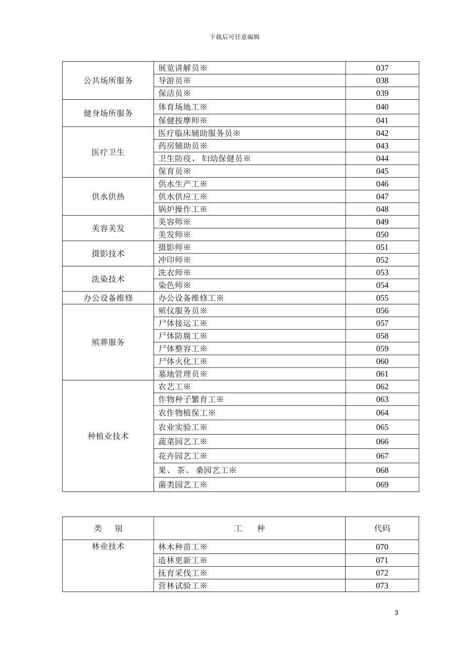 事业单位技术工种代码表模板_第3页