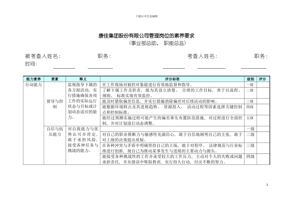 事业部总助职能总监管理岗位的素质要求模板_第2页