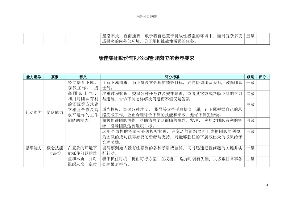 事业部总助职能总监管理岗位的素质要求模板_第3页