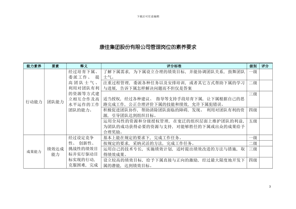 事业部部门正职职能中心副总监岗位的素质要求模板_第3页