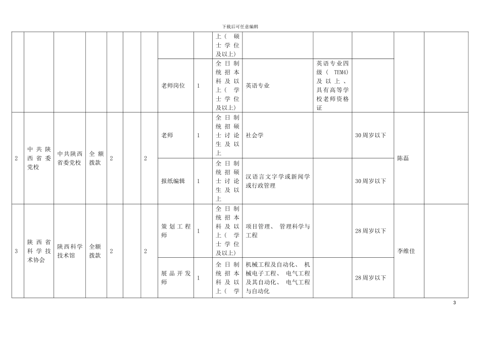 事业单位职位表模板_第3页