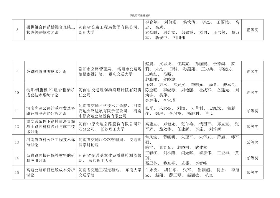 二oo九年河南省交通运输科学技术奖励获奖项目和人员名模板_第2页