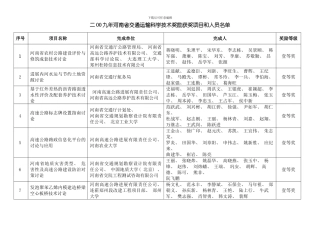 二oo九年河南省交通运输科学技术奖励获奖项目和人员名模板