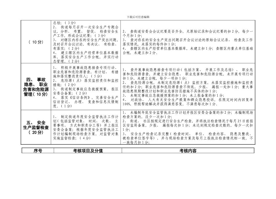 二一年街道安全生产管理达标考核细则模板_第2页