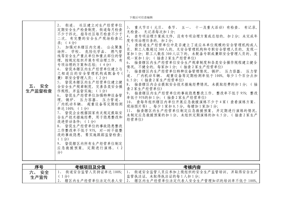 二一年街道安全生产管理达标考核细则模板_第3页