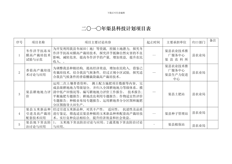 二〇一年渠县科技计划项目表模板_第1页