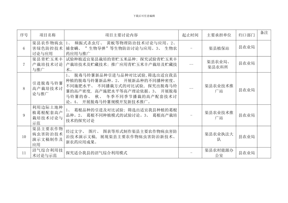 二〇一年渠县科技计划项目表模板_第2页