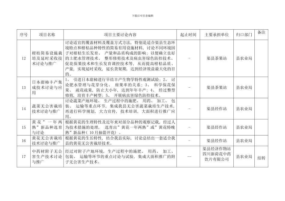 二〇一年渠县科技计划项目表模板_第3页