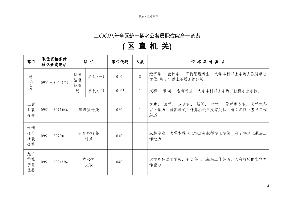 二八年全区统一招考公务员职位综合一览表模板_第2页