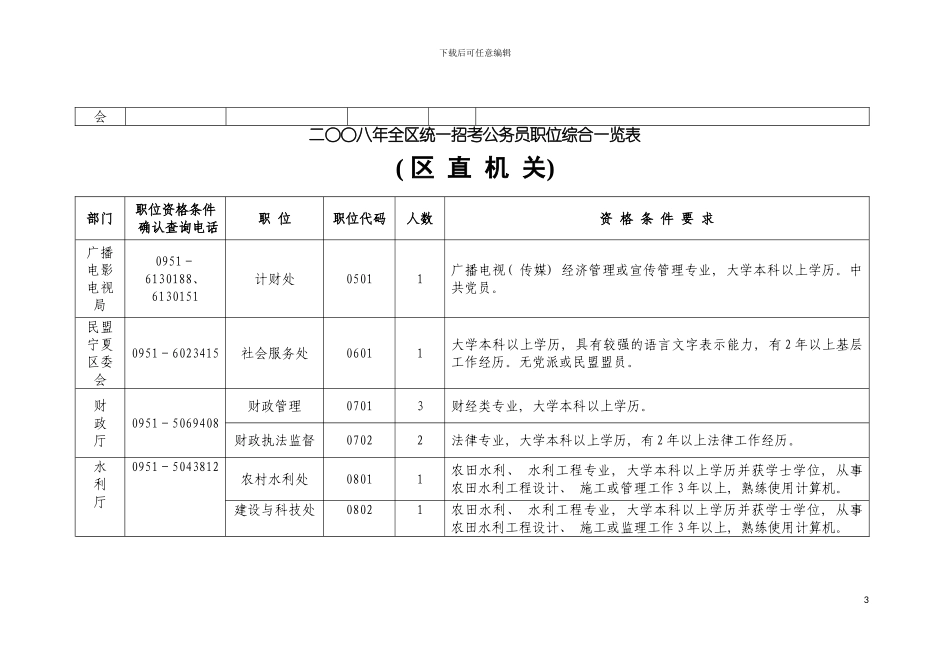 二八年全区统一招考公务员职位综合一览表模板_第3页