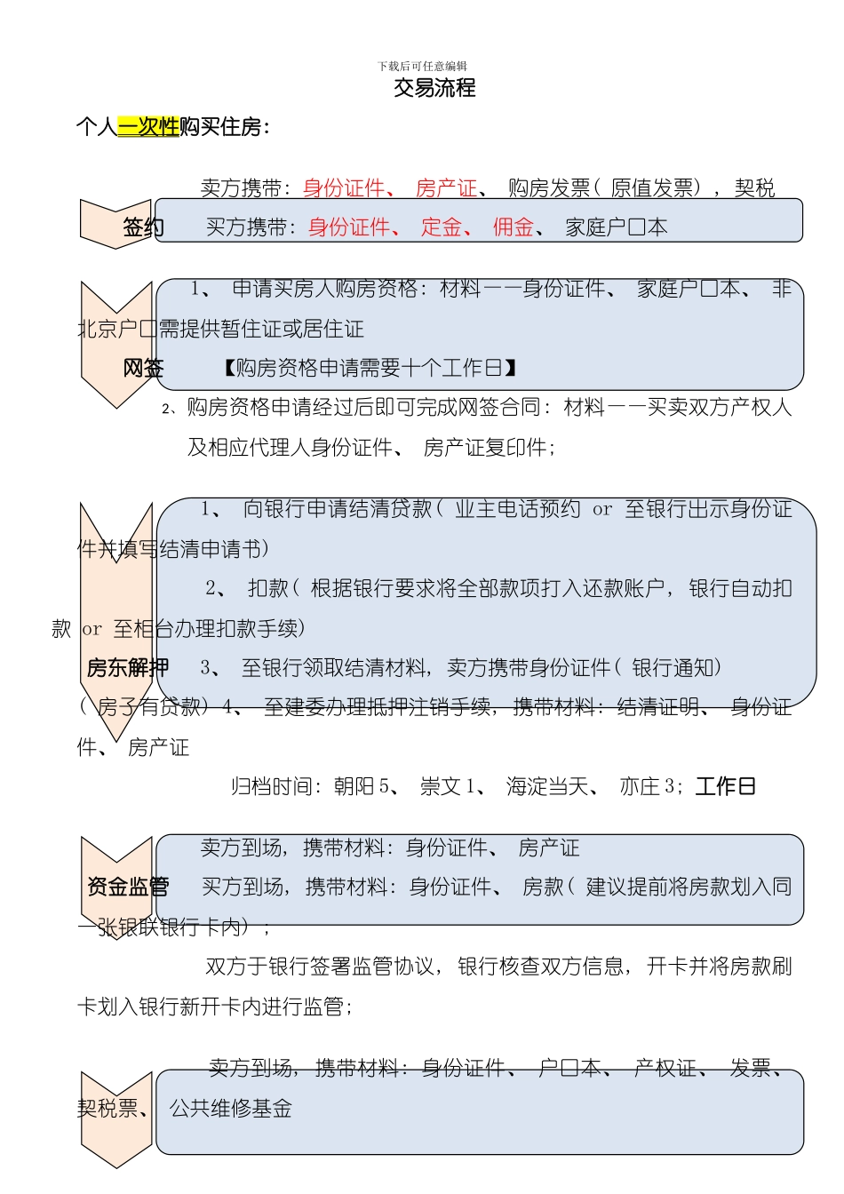 二手房交易流程模板_第1页