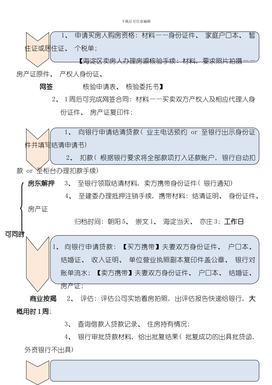 二手房交易流程模板_第3页