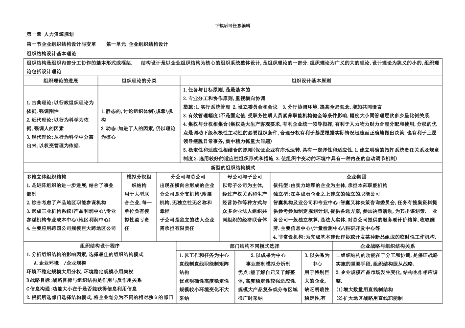 二级人力资源管理师考试经典总结_第2页