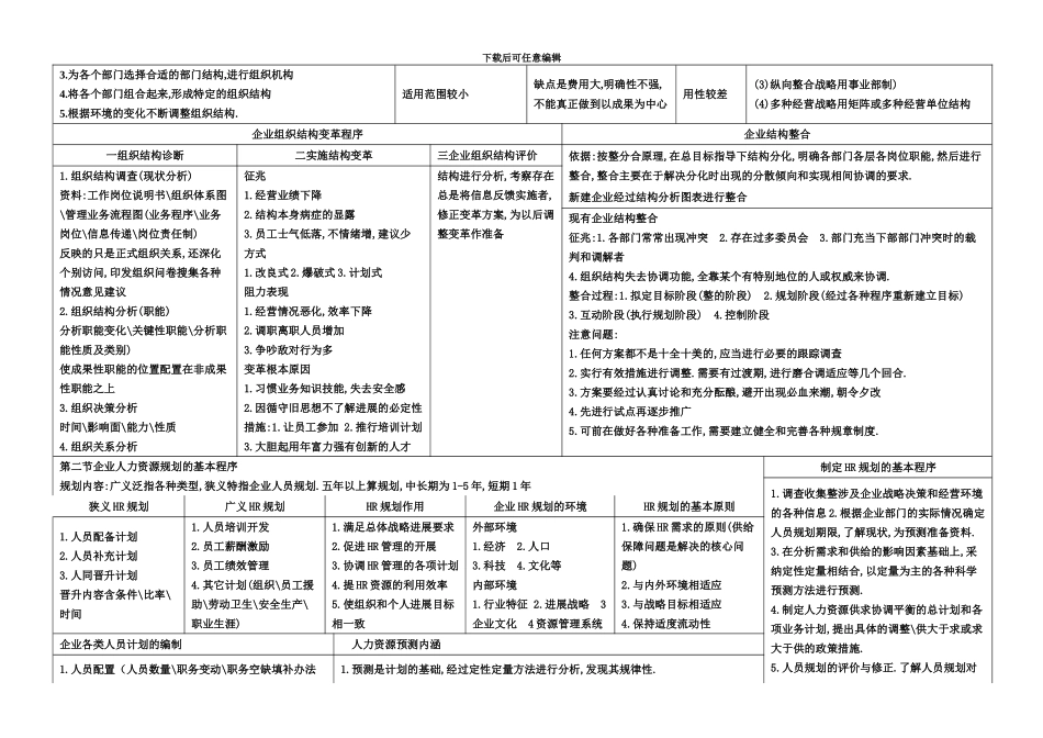 二级人力资源管理师考试经典总结_第3页