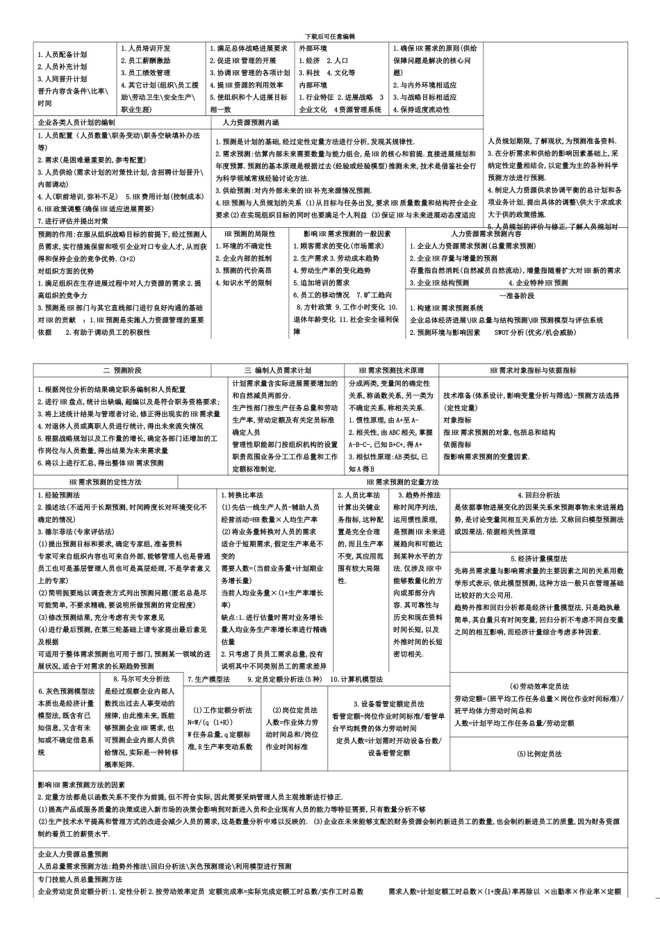二级人力资源管理师考试通过宝典_第3页