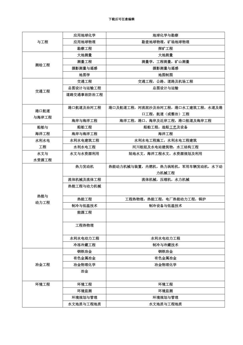 二级建造师专业对照表DOC_第3页