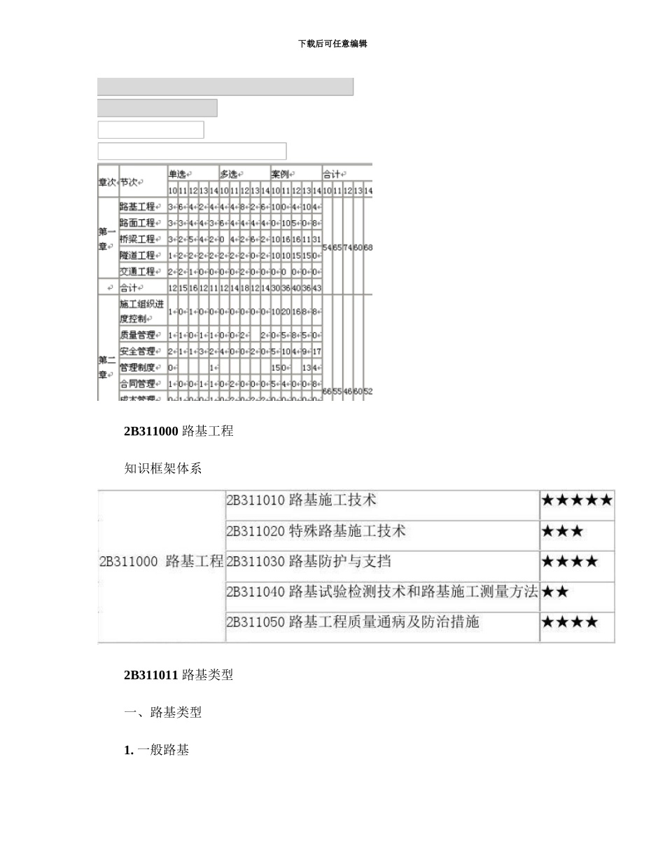 二级建造师公路实务复习重点总结浓缩版精_第3页