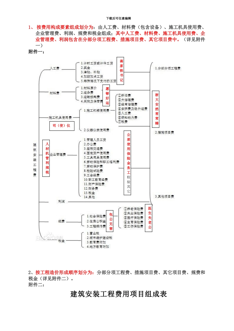 二级建造师口诀新整理版_第3页