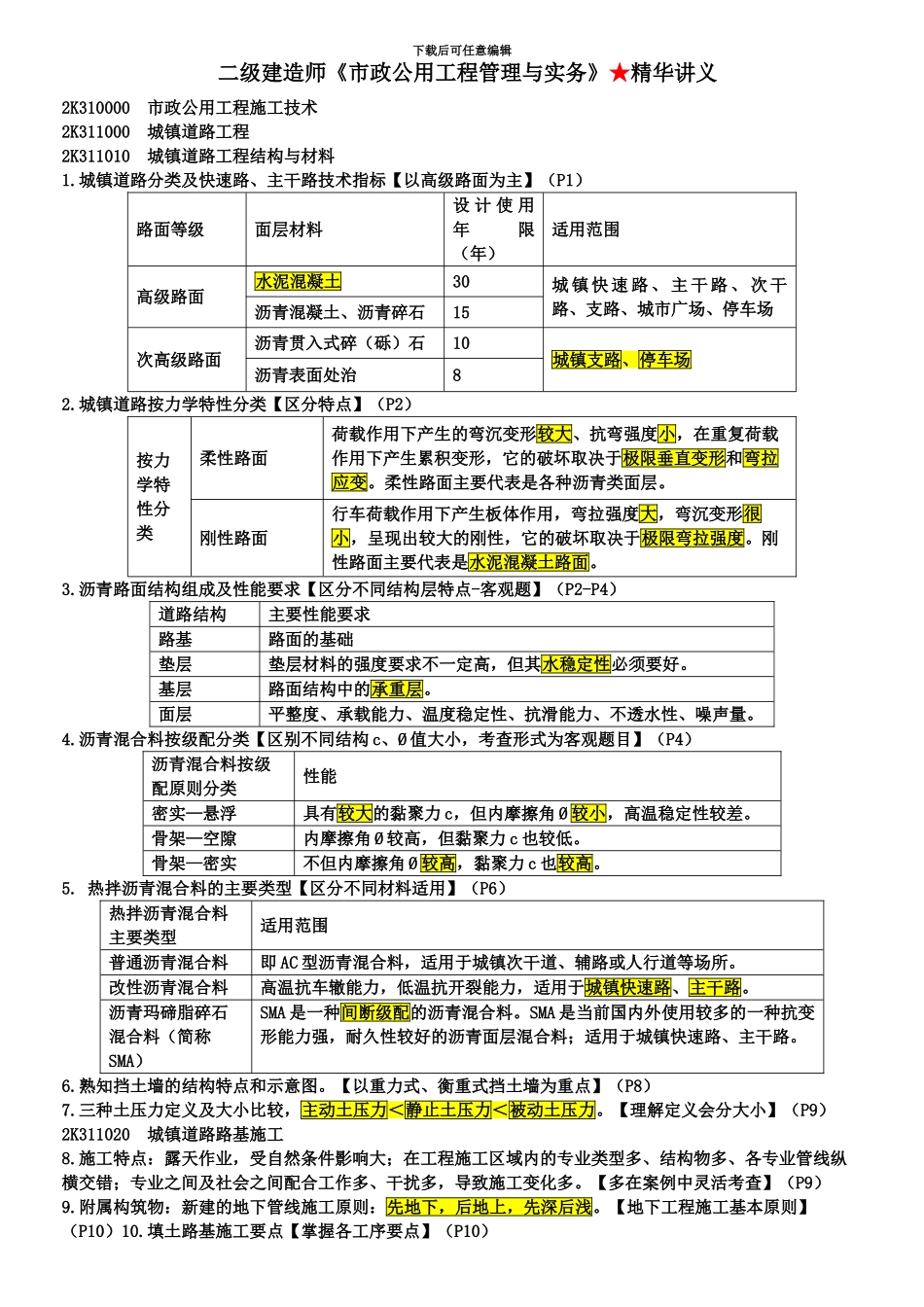 二级建造师市政公用工程管理与实务精华十页纸_第2页