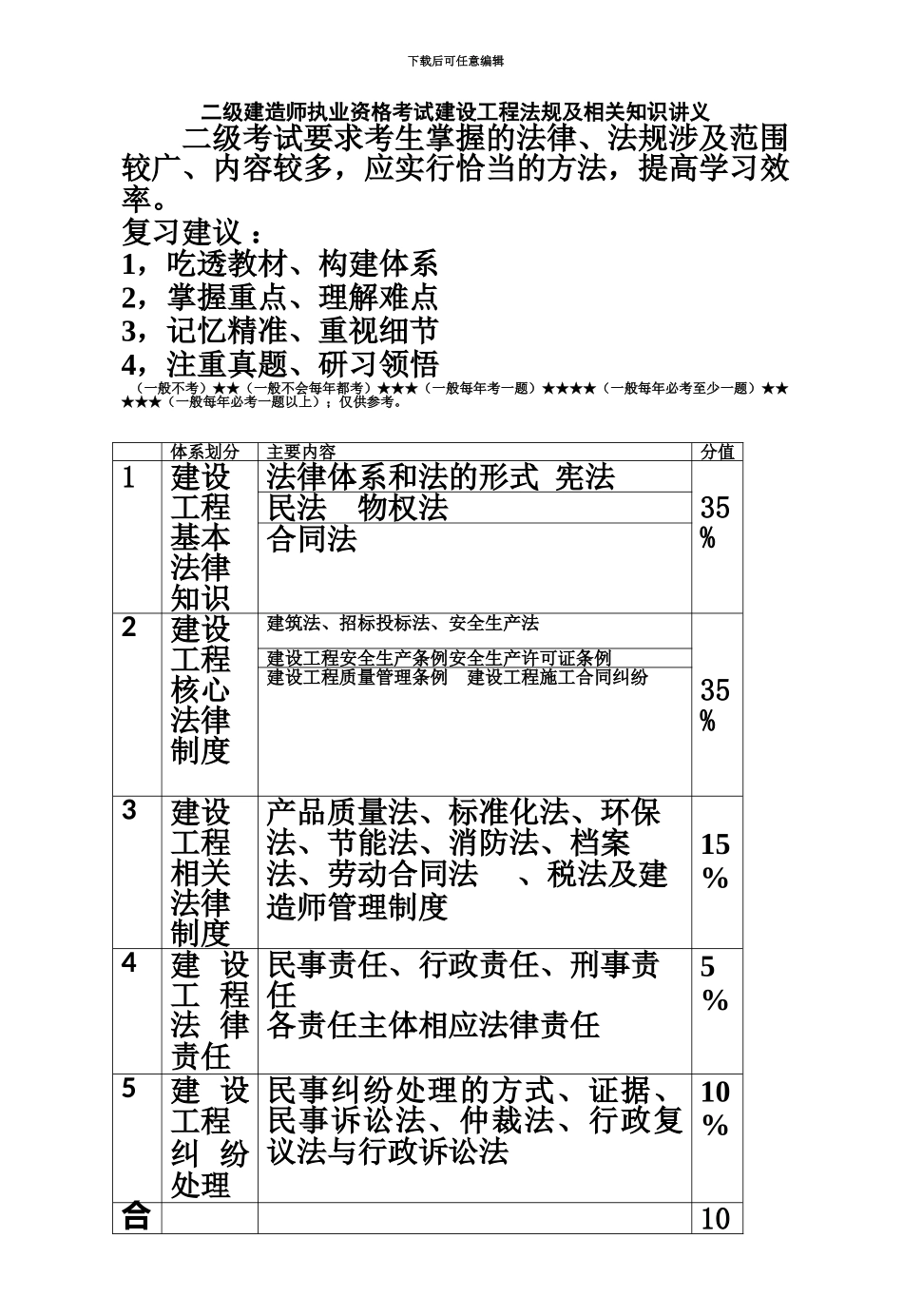 二级建造师建设工程法规及相关知识重点记录_第2页