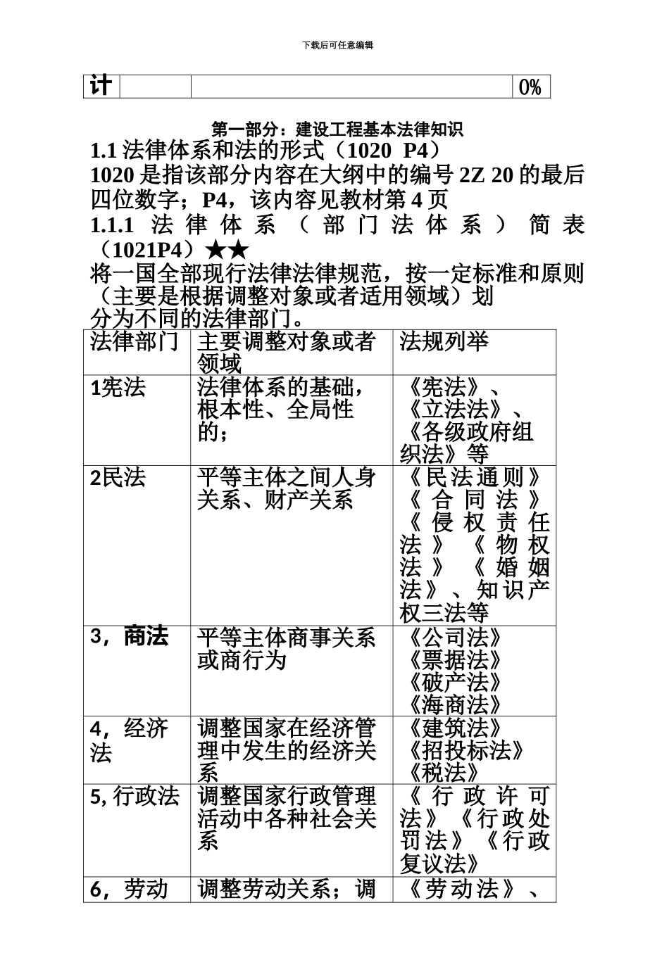 二级建造师建设工程法规及相关知识重点记录_第3页