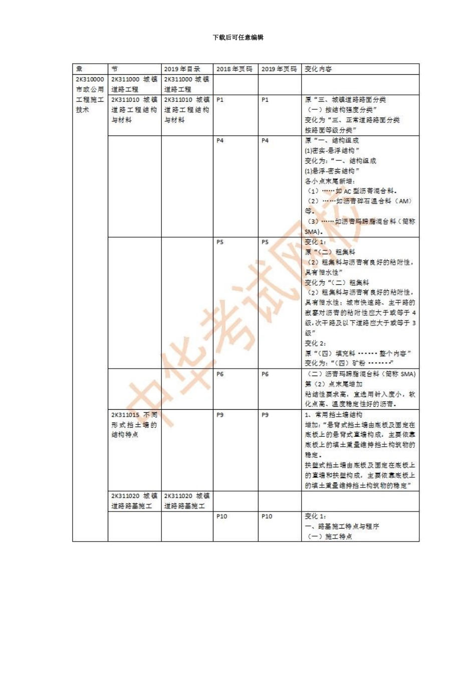 二级建造师教材市政工程考试变化多达97处_第3页