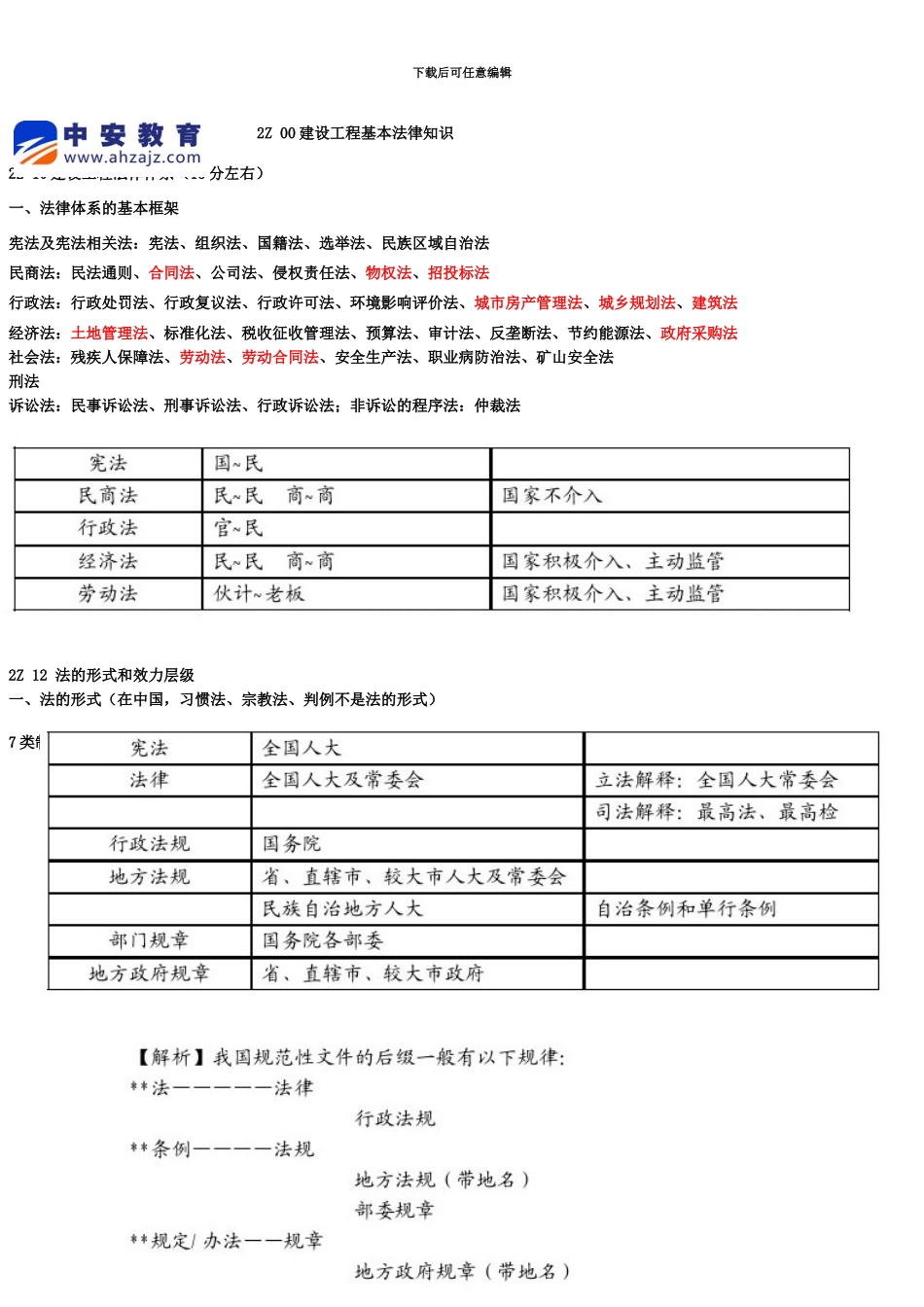 二级建造师最新法规重点第四版_第2页