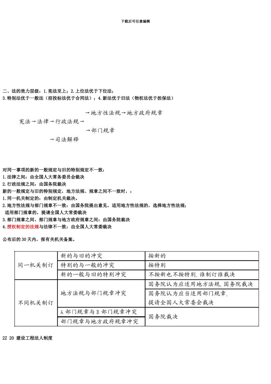 二级建造师最新法规重点第四版_第3页