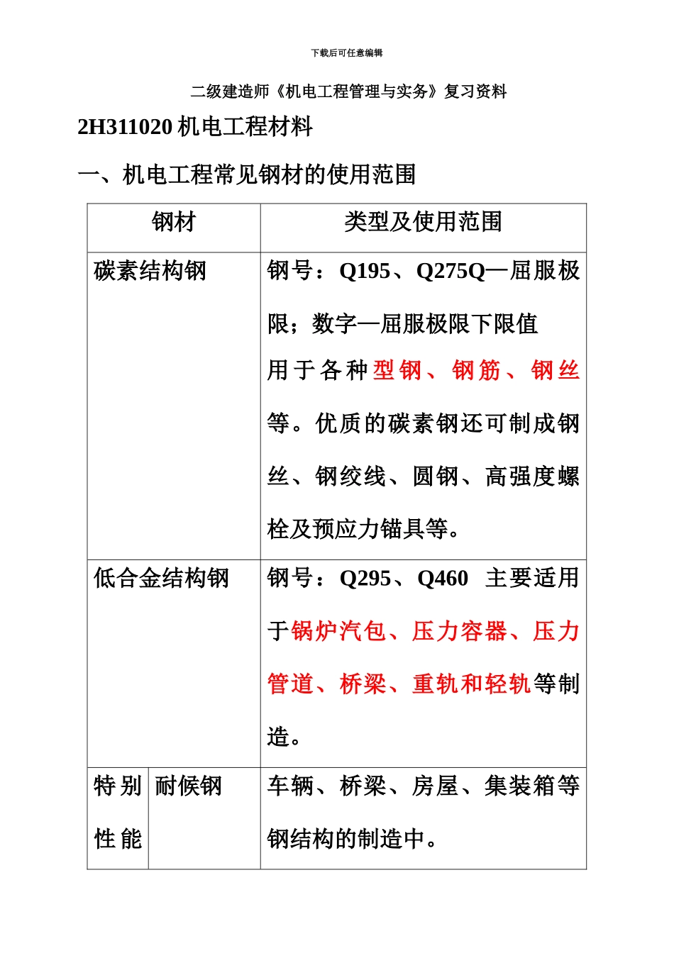 二级建造师机电工程管理与实务复习资料_第2页