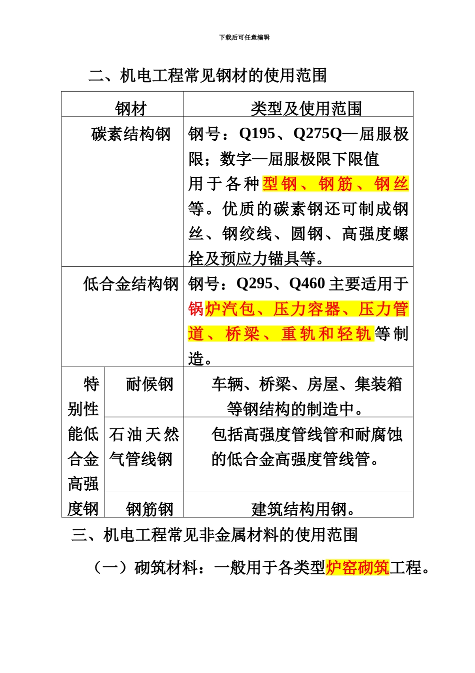 二级建造师机电工程管理与实务整理资料_第3页