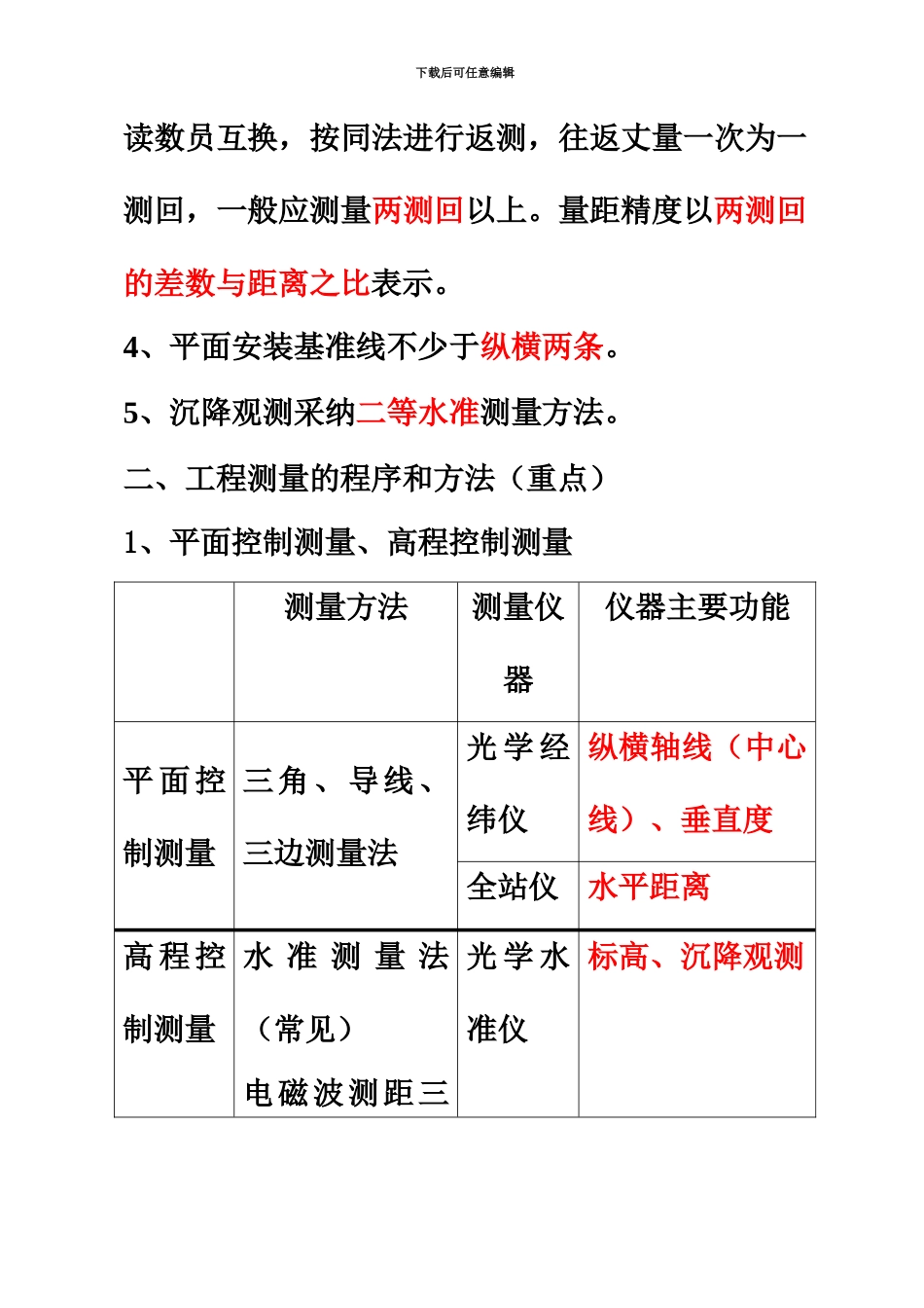 二级建造师机电实务考试重点_第3页