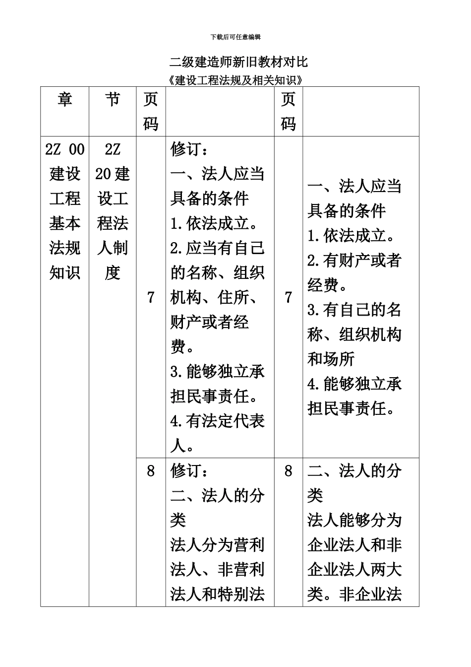 二级建造师法规教材变化内容_第2页