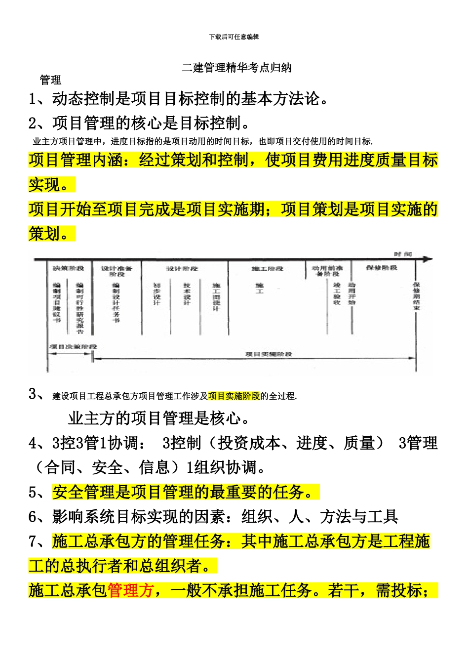 二级建造师管理精华考点_第2页