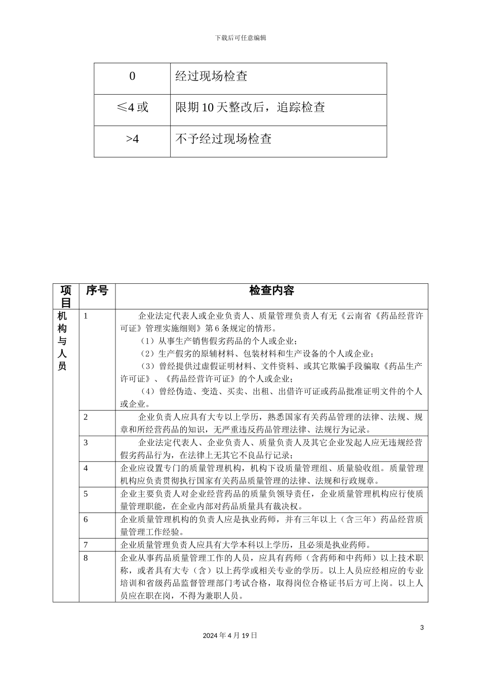 云南省开办药品批发企业验收标准_第3页