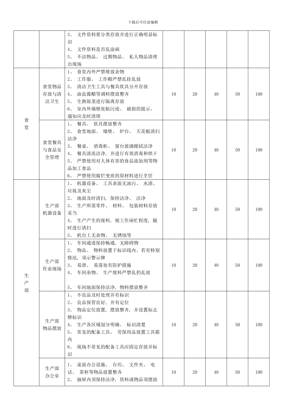 五S管理执行标准模板_第2页
