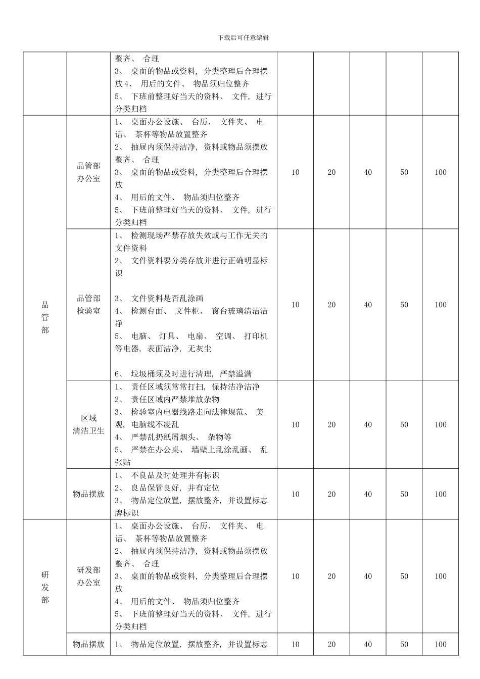 五S管理执行标准模板_第3页