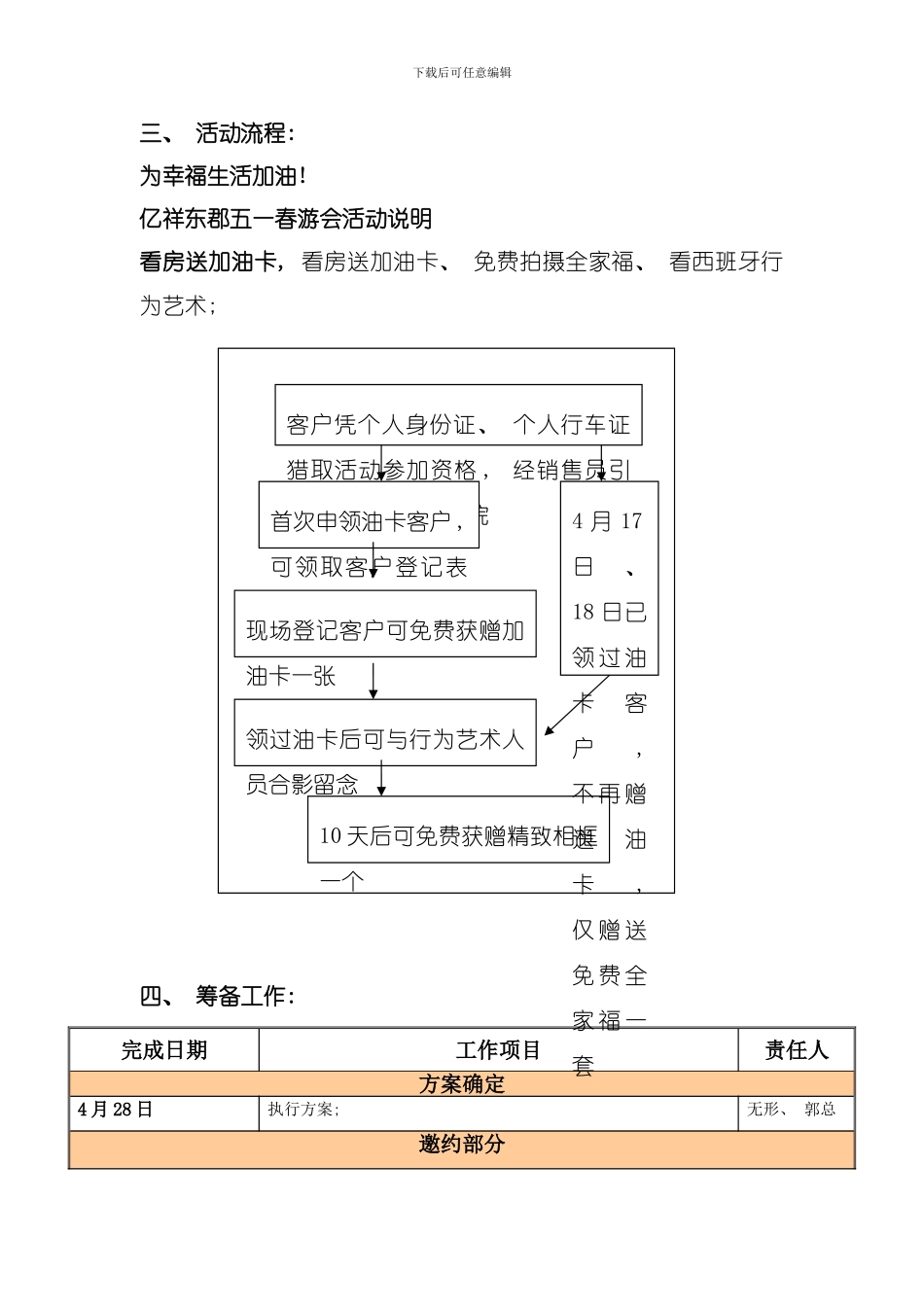 五一加油卡执行方案模板_第3页