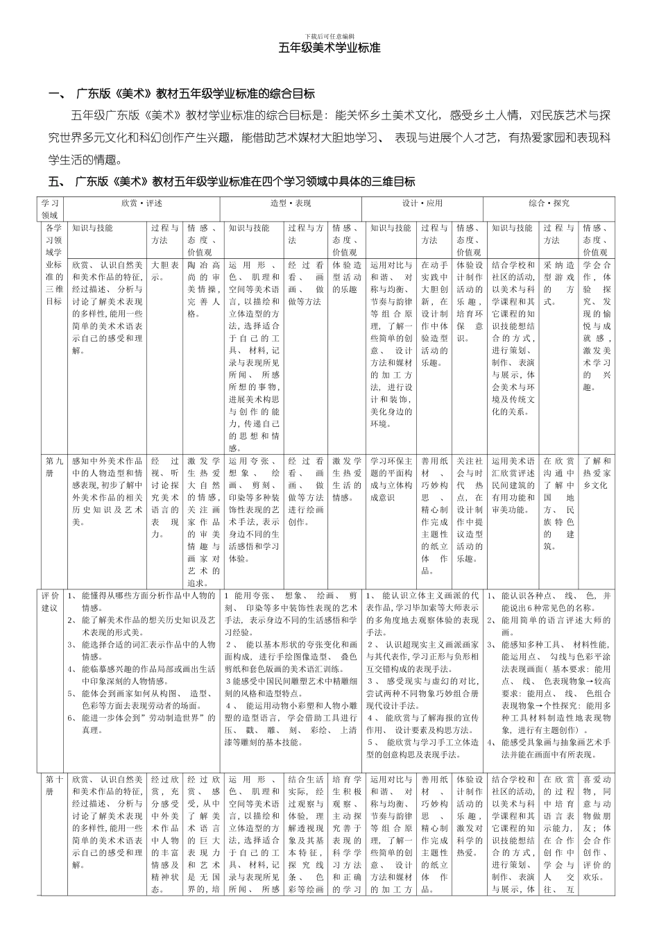 五年级美术学业标准模板_第1页