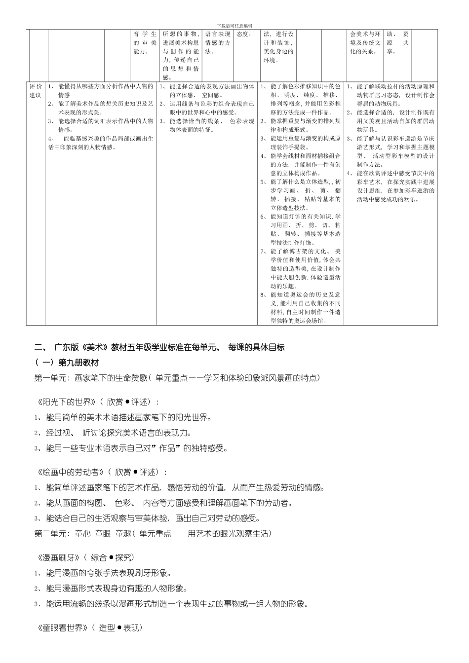 五年级美术学业标准模板_第2页