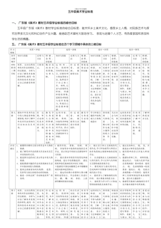 五年级美术学业标准模板