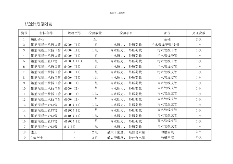 五路工程试验计划模板_第2页