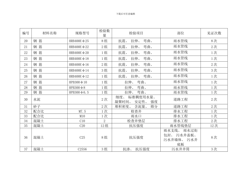 五路工程试验计划模板_第3页