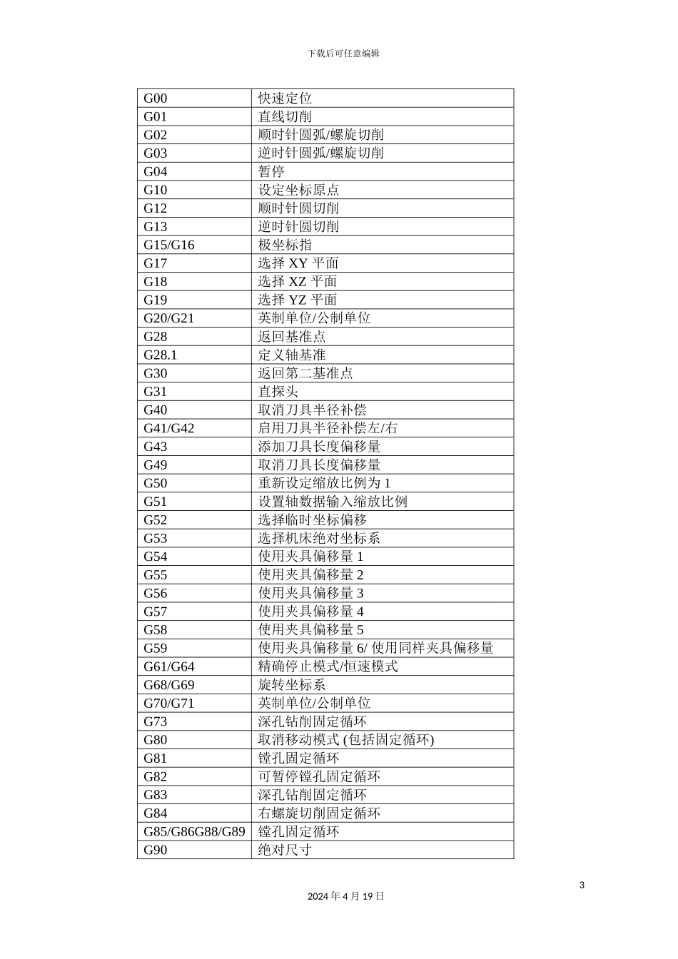 五轴说明书编程部分_第3页
