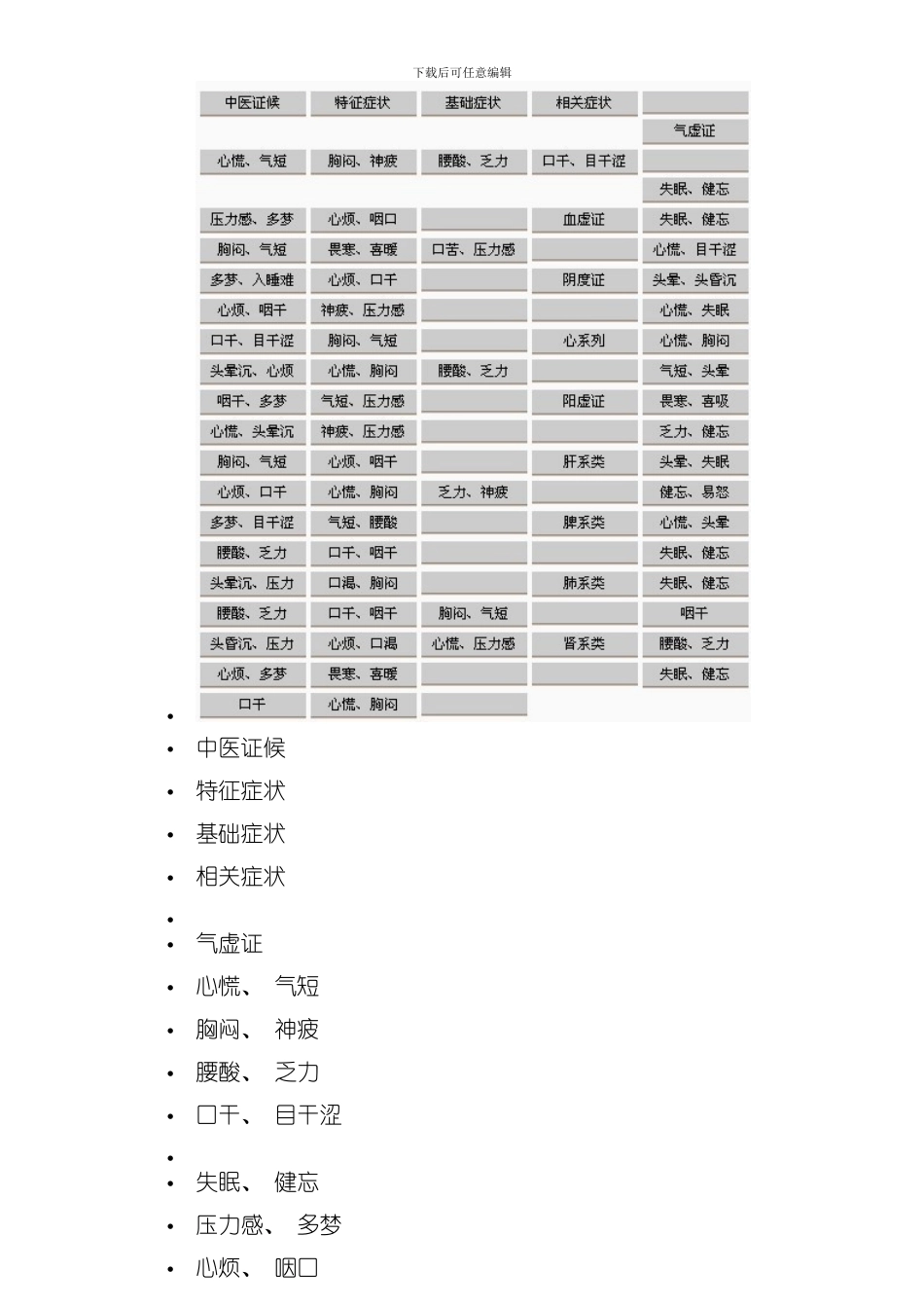 亚健康状态中西医认证及诊断标准的比较研究模板_第3页